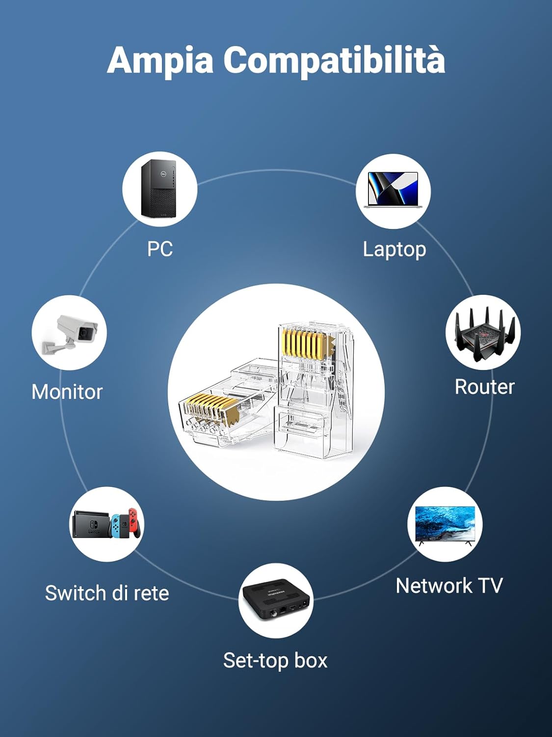 Connettori Ethernet