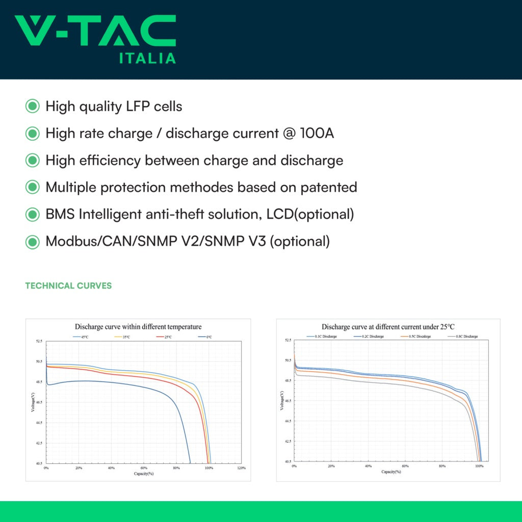 V-TAC Batteria di Accumulo 9.6kWh al Litio-Ferro-Fosfato LiFePO4 BMS Integrato Incluse Staffe per Ancoraggio a Muro per Inverter Fotovoltaici CEI 0-21 48V 200Ah Garanzia 10 Anni