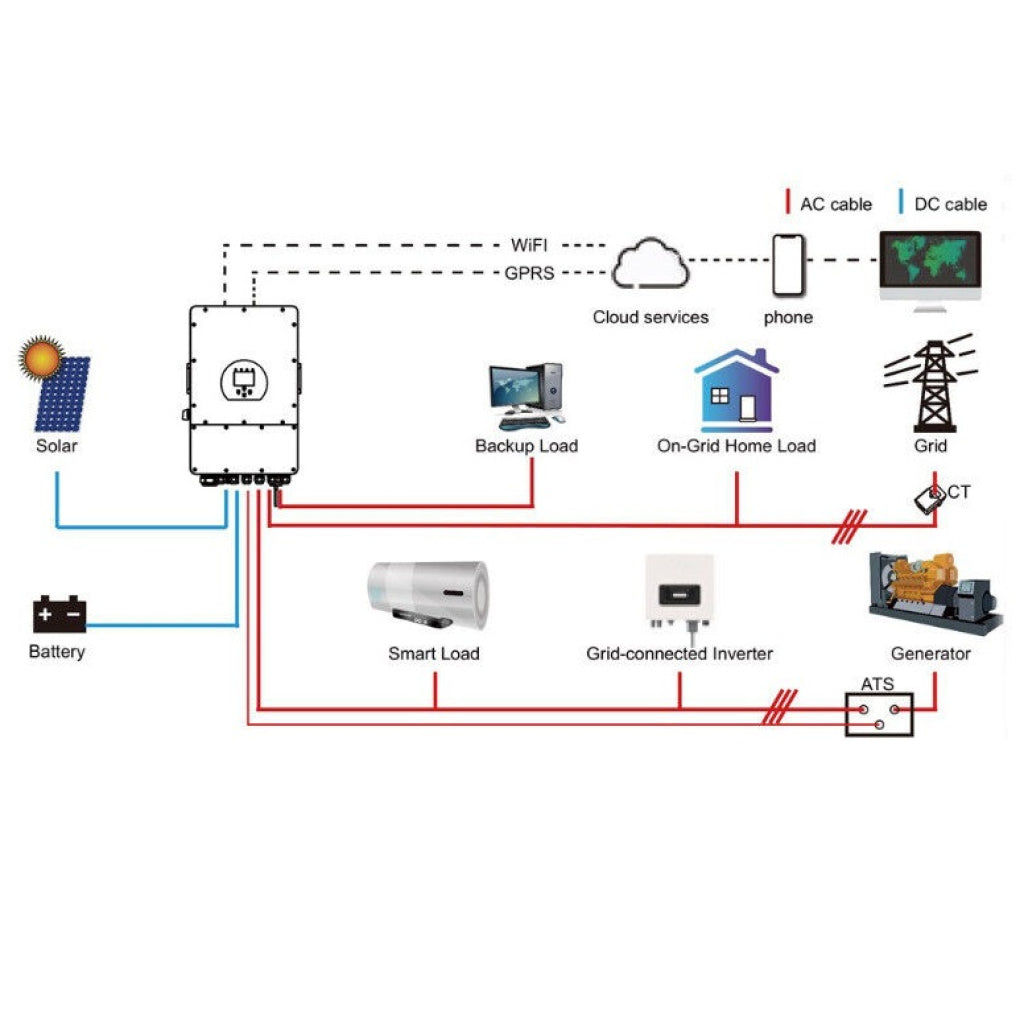 V-TAC Inverter Fotovoltaico Deye Trifase Ibrido On-Grid/Off-Grid 10kW CEI 0-21 con Schermo LCD Touch a Colori WiFi e TA Inclusi Garanzia 10 Anni IP65