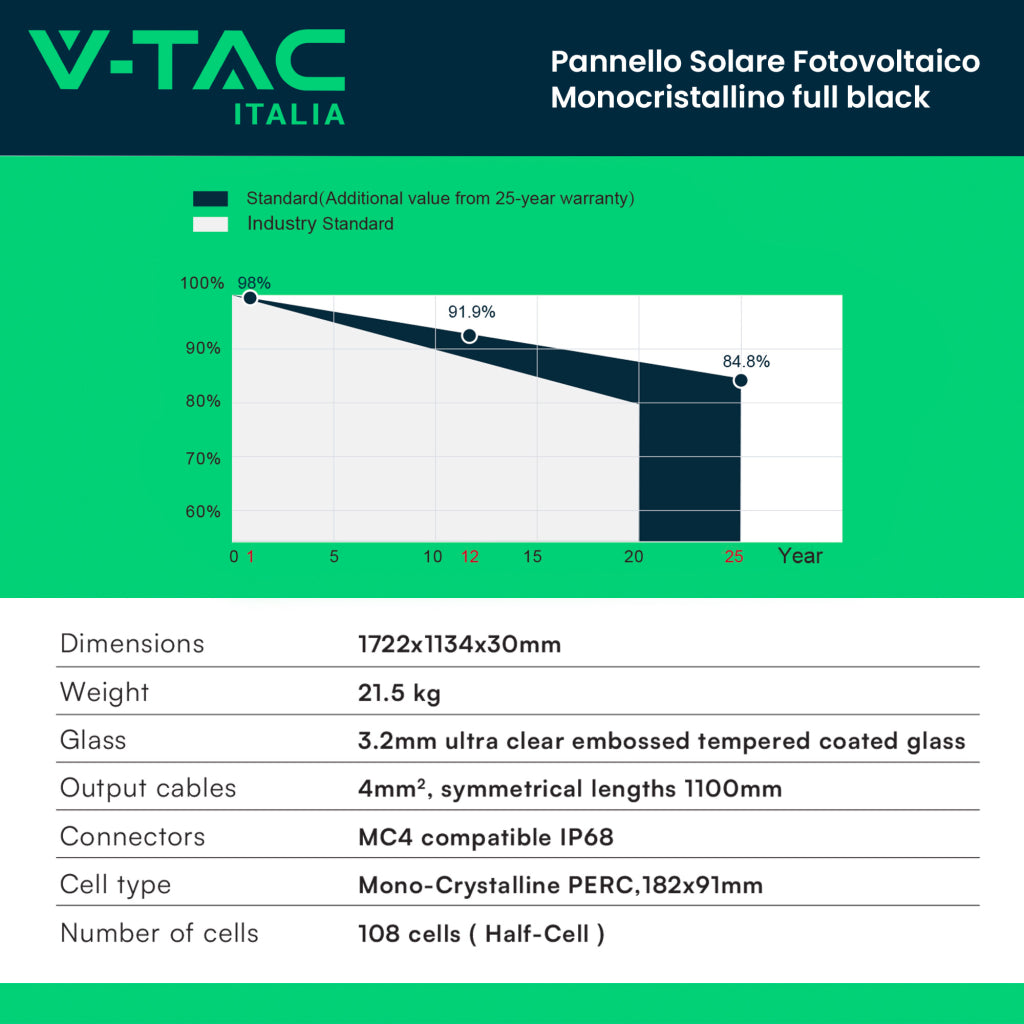 V-TAC Modulo Fotovoltaico SUNPRO TIER-1 da 400W Classe 1, Monocristallino Full Black IP67/IP68