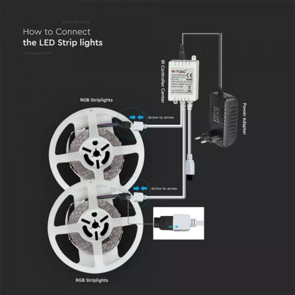 V-TAC Kit per Strip LED SMD5050 4,8W/m 30 LED/m RGB 2X5metri con Telecomando e Alimentatore