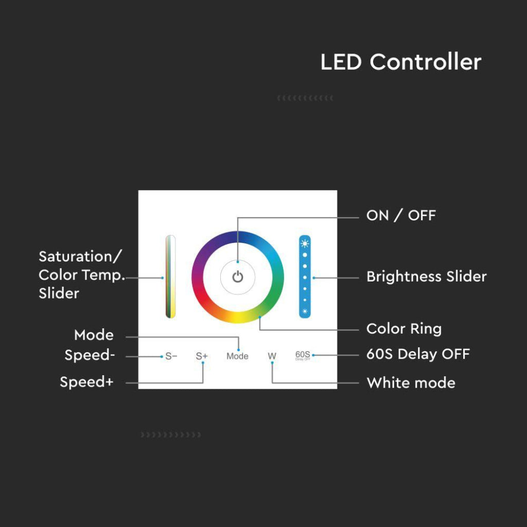 V-TAC Controller da Muro per Strip LED 3in1+RGB+CCT