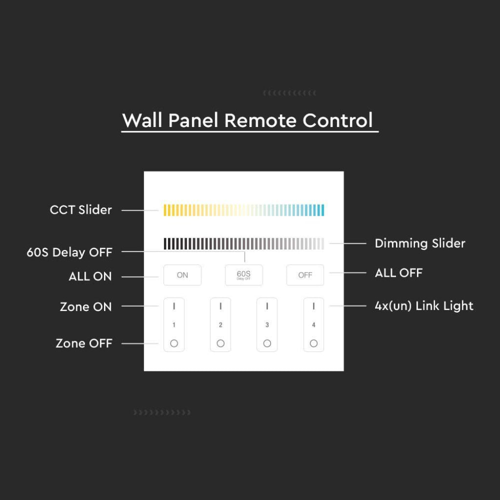 V-TAC Controller da Muro Wifi per Strip LED 4 Zone