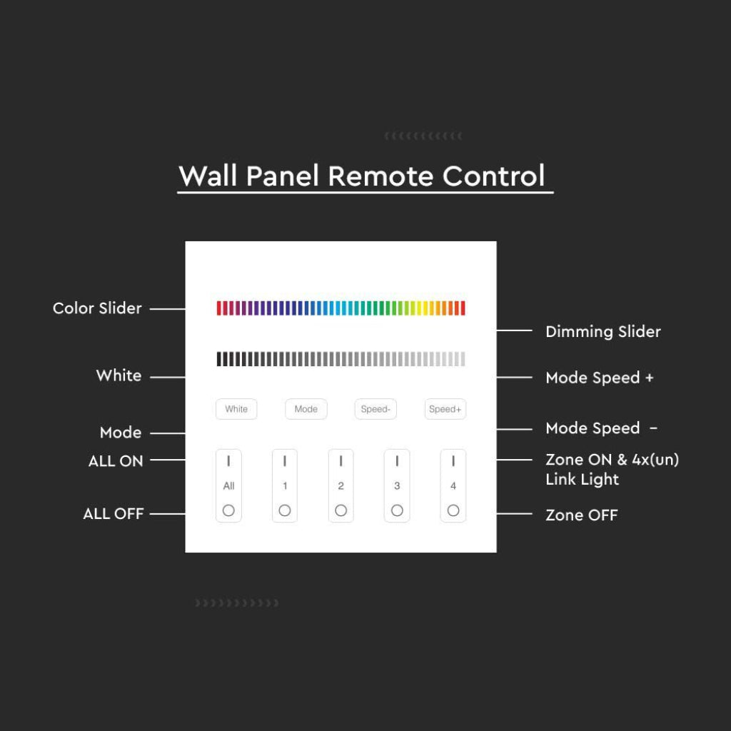 V-TAC Controller da Muro Wifi per Strip LED RGB+W 4 Zone