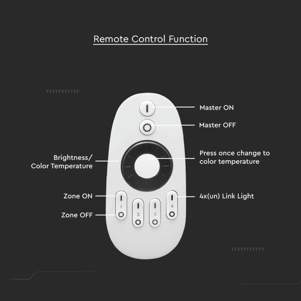 V-TAC Telecomando per controller di Strip LED 4 Zone Colore Bianco