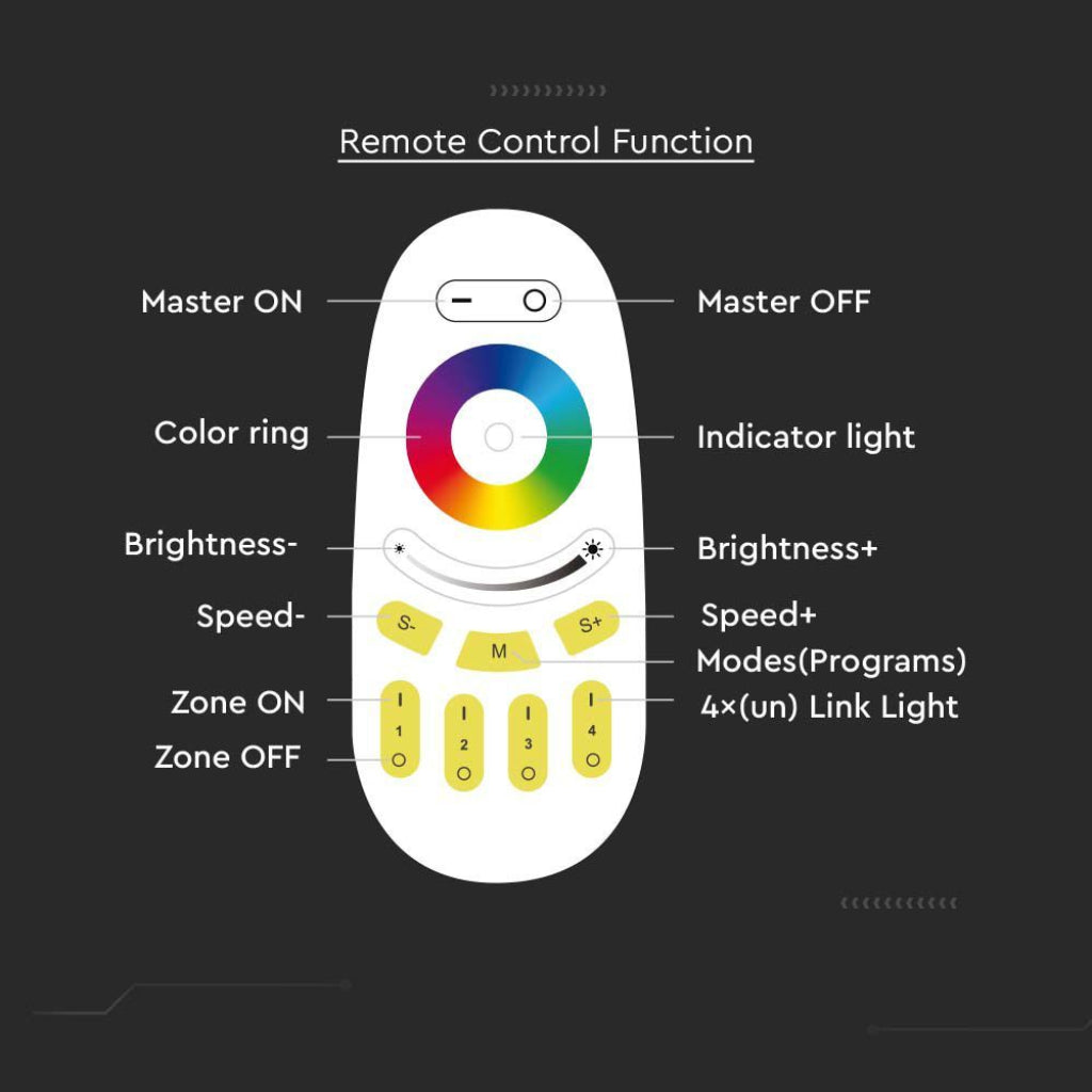 V-TAC Telecomando per controller di Strip LED RGB Colore Bianco