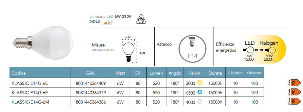 Lampadina LED sfera attacco E14