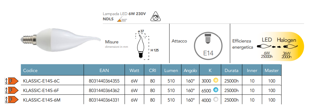 Lampadina LED soffio attacco E14