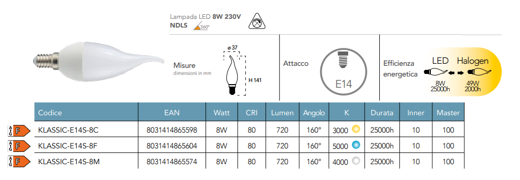 Lampadina LED soffio attacco E14