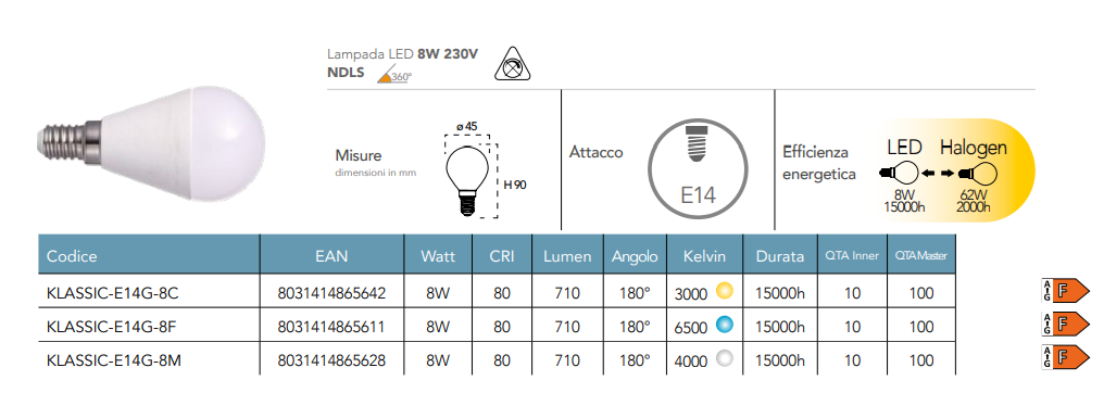 Lampadina LED sfera attacco E14