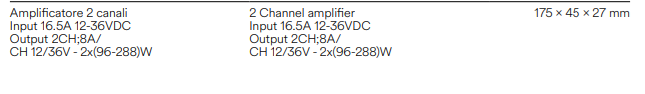 Amplificatore 2 canali input 16.5A 12-36VDC output 8A