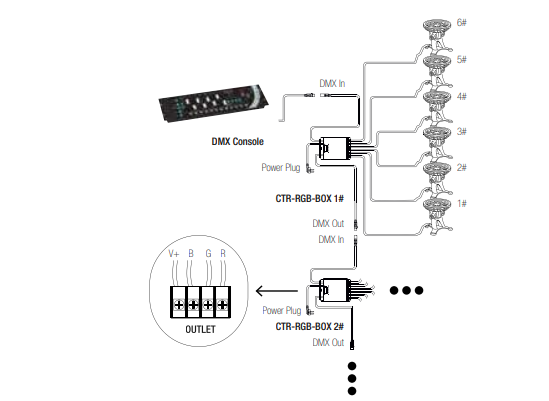 Centralina di comando DMX512 led RGB input 230V AC output DV 12/24V 6 porte da 3 canali ctr-rgb