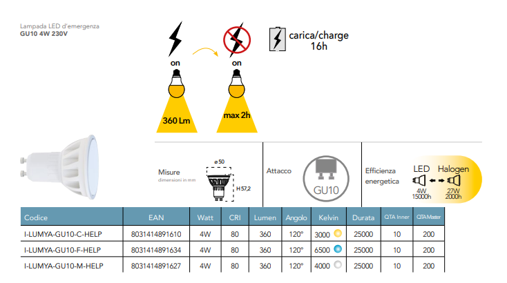 Lampadina LED attacco GU10 d'emergenza carica 16 h-autonomia 2 h 4W 360 lumen 230V