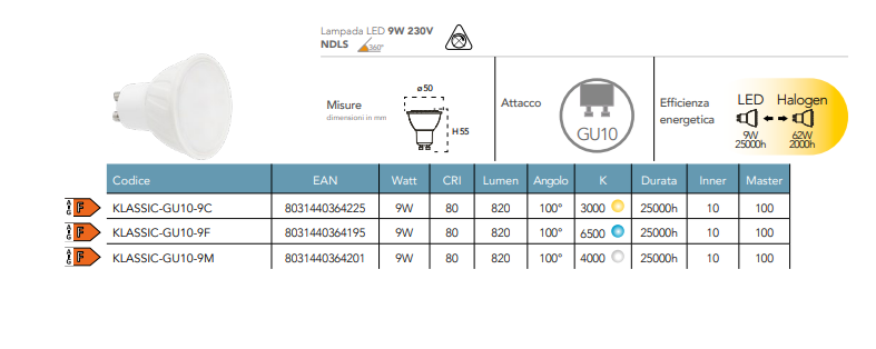 Lampadina LED attacco GU10 9W 820 lumen resa 62W