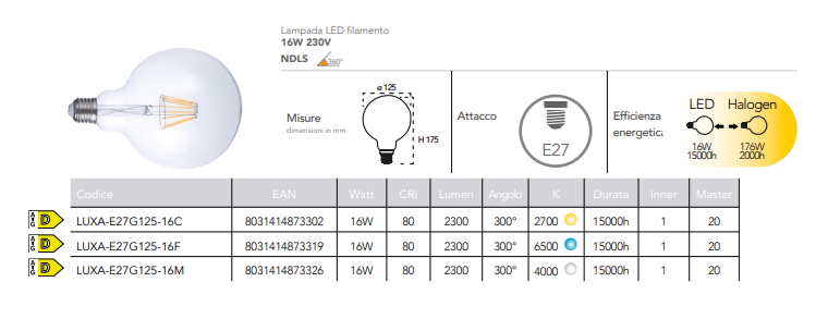 Lampadina LED filamento attacco E27 globo G120 16W 2300 lumen resa 176W 230V