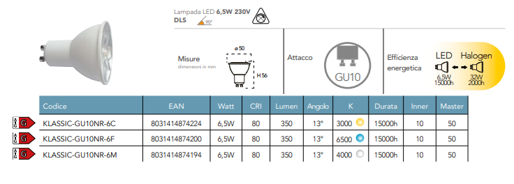 Lampadina LED attacco GU10 con diffusore trasparente 6.5W 350 lumen resa 32W