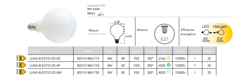 Lampadina LED attacco E27 globo G125 tutto vetro opale 8W 1055 lumen resa 81W 230V