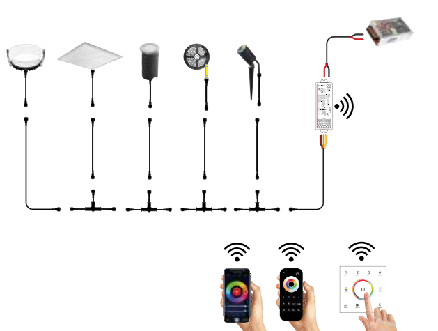 Incasso in alluminio pressofuso antiriflesso con cavo easy connection integrato led RGB+4000°K 12W 1120 LM 24V XANTO