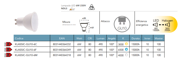 Lampada LED attacco GU10 6W 490 lumen resa 36W