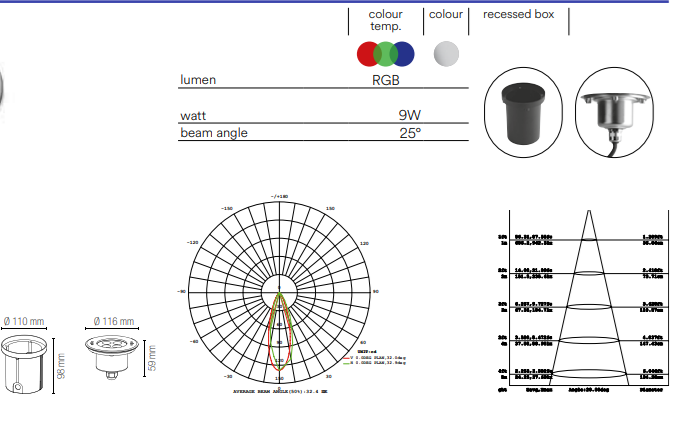 Incasso immersione per fontane IP68 in acciaio inox 316 silver led integrato RGB 9W