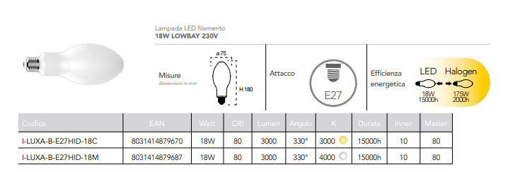 Lampadina LED attacco E27 filamento lowbay HID 18W 3000 lumen resa 175W 230V