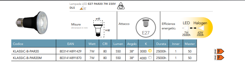 Lampadina LED PAR20 attacco E27 7W 550 lumen finitura nera 230V