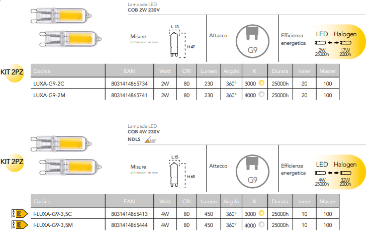 Lampadina LED attacco G9 2-4W 230-450 lumen resa 17-32W 230V KIT 2 PZ