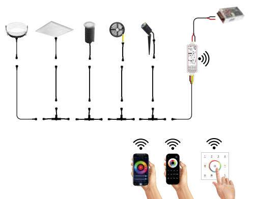 Segnapasso incasso a pavimento o parete con cavo easy connection integrato RGB+4000°k 1.5W 60LM SPRINT