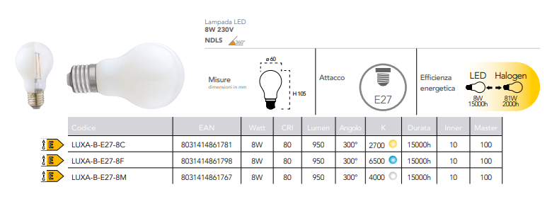 Lampadina LED attacco E27 sfera tutto vetro opale 8W 950 lumen resa 81W 230V