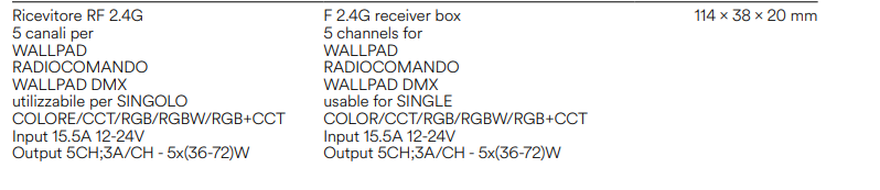 Ricevitore RF 2.4G 5 canali per Wallpad radiocomando e DMX per singolo colore/RGB/RGBW/RGB+CCT in 15.5A out 3A