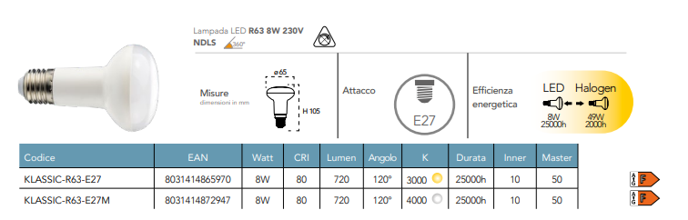 Lampadina LED attacco E27 R63 8W 720 lumen 230V