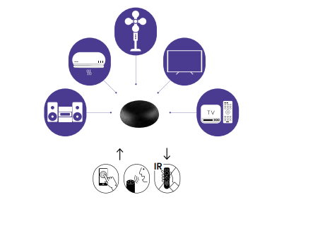 Convertitore WIFI per dispositivi con telecomando a infrarossi