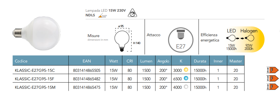 Lampadina LED globo G95 attacco E27 15W 1500 lumen resa 92W