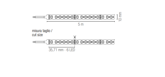 Strip led 5 metri 24V 24W/m IP20 RGB led ravvicinati