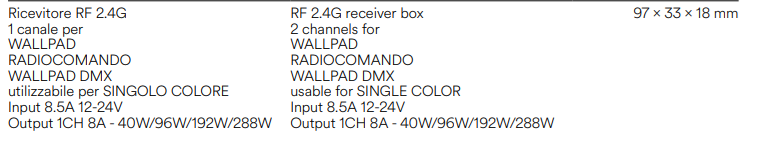 Ricevitore RF 2.4G 1 canale per Wallpad radiocomando e DMX per singolo colore in 8.5A 12/24V out 8A