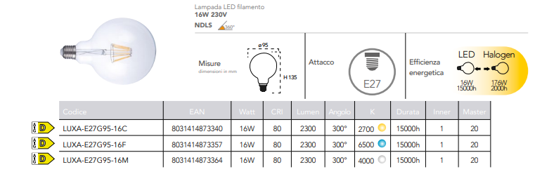 Lampadina LED filamento attacco E27 globo G95 16W 2300 lumen resa 176W 230V