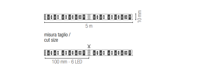 Strip led 5 metri RGB 24V 14.4W/m IP20