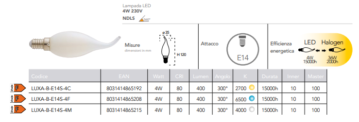 Lampadina LED attacco E14 colpo di vento soffio tutto vetro opale 4W 400 lumen resa 36W 230V