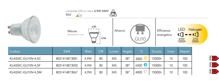 Lampadina LED attacco GU10 in vetro 4.9W 345 lumen resa 27W