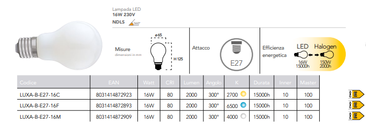 Lampadina LED attacco E27 sfera tutto vetro opale 16W 2000 lumen resa 150W 230V