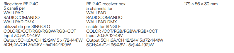 Ricevitore RF 2.4G 5 canali per Wallpad radiocomando e DMX per singolo colore/CCT/RGB/RGBW/RGB+CCT in 30.5A 12-48V out 6A