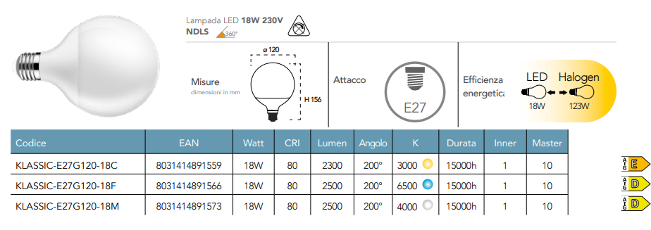 Lampadina LED globo G120 attacco E27 18W 2300 lumen resa 23W