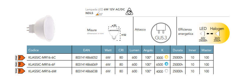 Lampadina LED attacco MR16-GU5.3 6W 600 lumen 12V AC/DC resa 36W