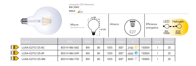 Lampadina LED filamento attacco E27 globo G120 8W 1055 lumen resa 81W 230V