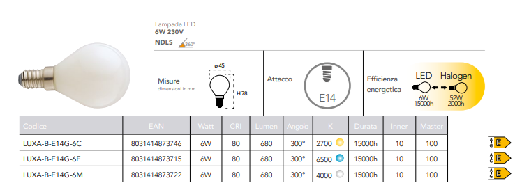 Lampadina LED attacco E14 sfera tutto vetro opale 6W 680 lumen resa 52W 230V