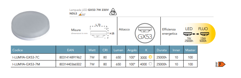 Lampadina LED attacco GX53 7W 650 lumen 230V