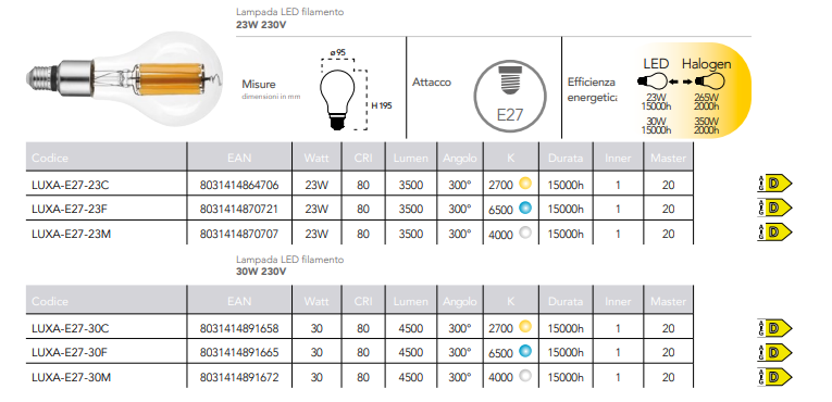 Lampadina LED filamento attacco E27 sfera 23-30W 3500-4500 lumen resa 265-350W 230V