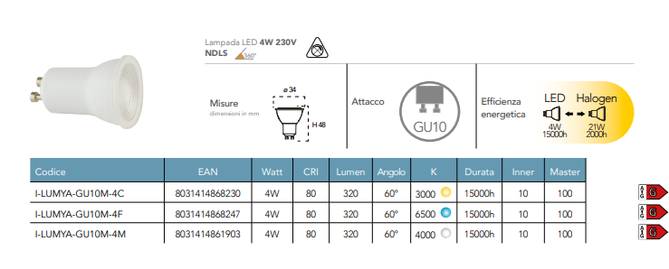 Lampadina LED attacco GU10 MINI 4W 320 lumen resa 21W