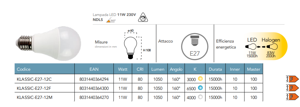 Lampadina LED a goccia attacco E27 11W 1050 lumen resa 83W