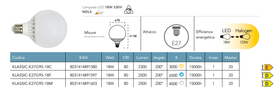 Lampadina LED globo G95 attacco E27 18W 2300 lumen resa 123W